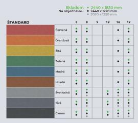 MDF plank Ruw |  Materiaal op grote oppervlakken | 2 v 1,s.r.o