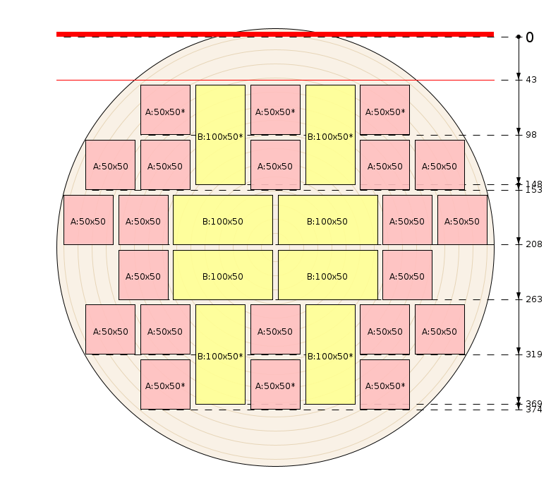 Zaagschema