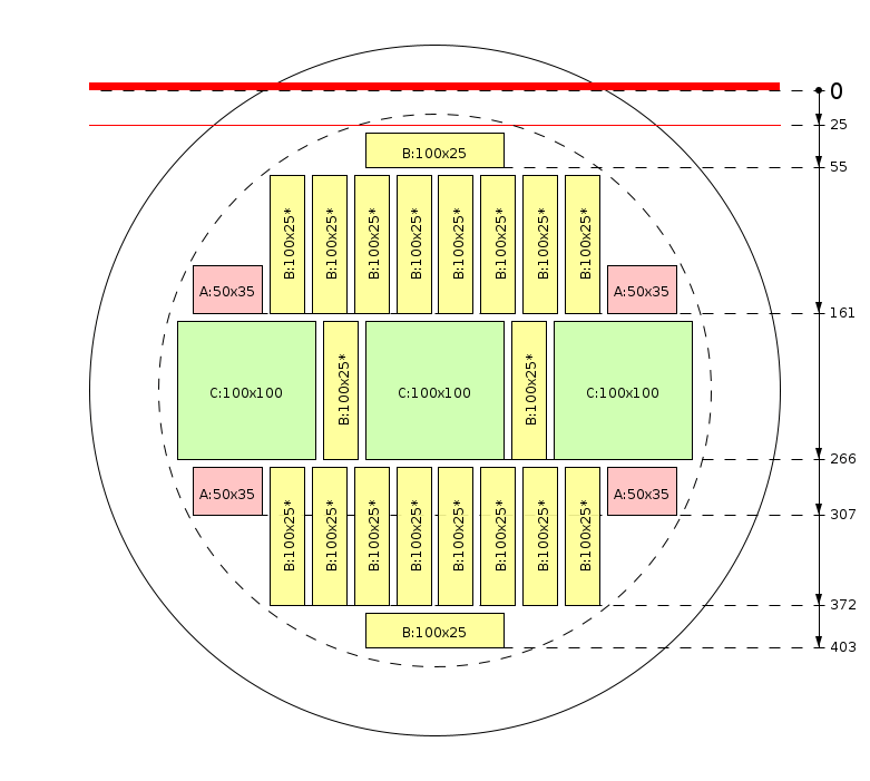 Zaagschema