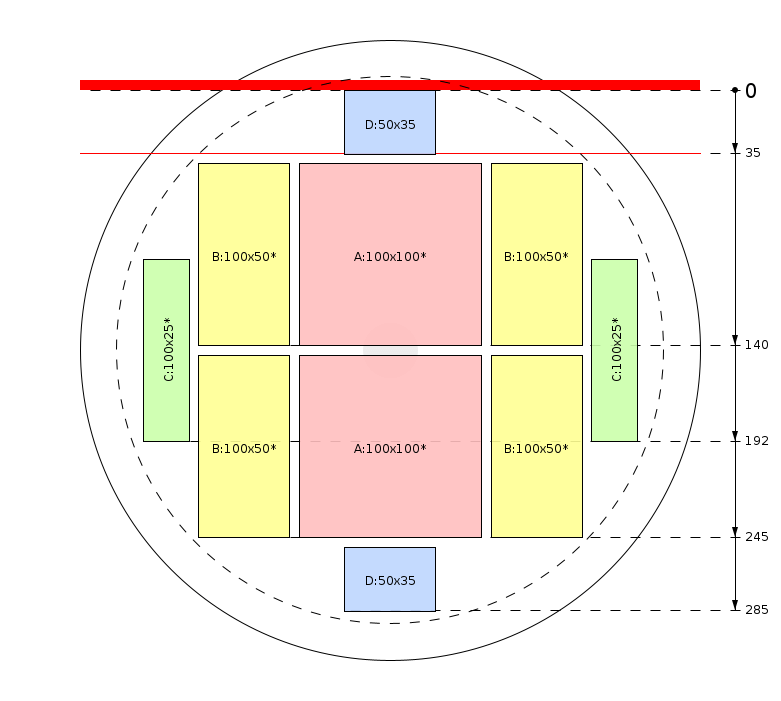 Zaagschema