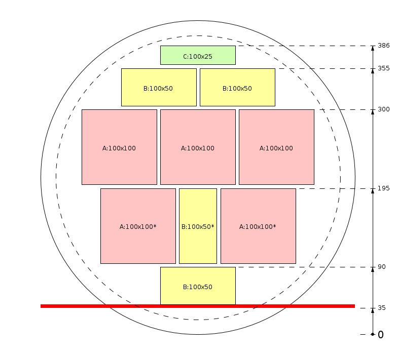 Zaagschema