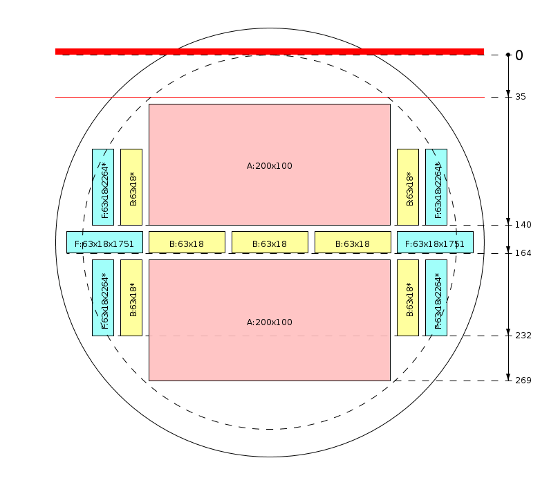 Zaagschema