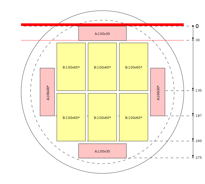 Zaagschema
