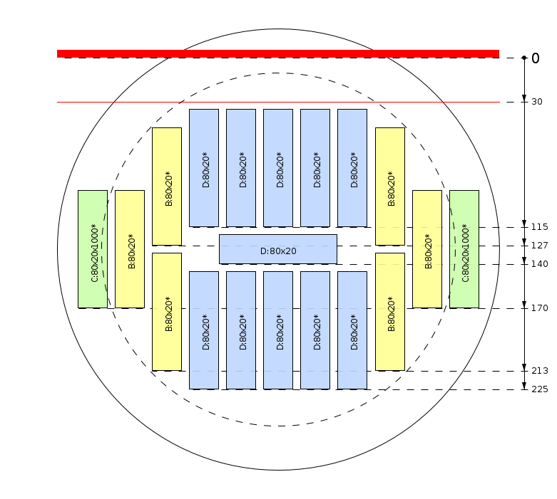 Zaagschema