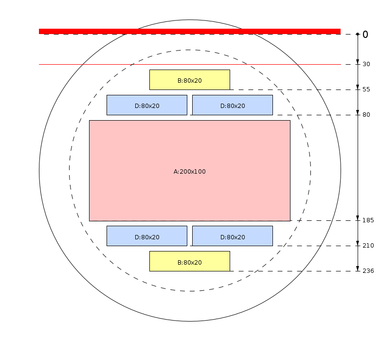 Zaagschema