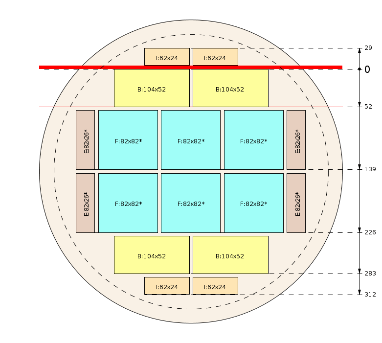Zaagschema