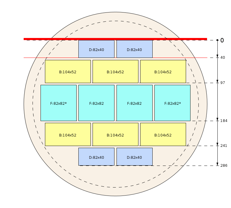 Zaagschema
