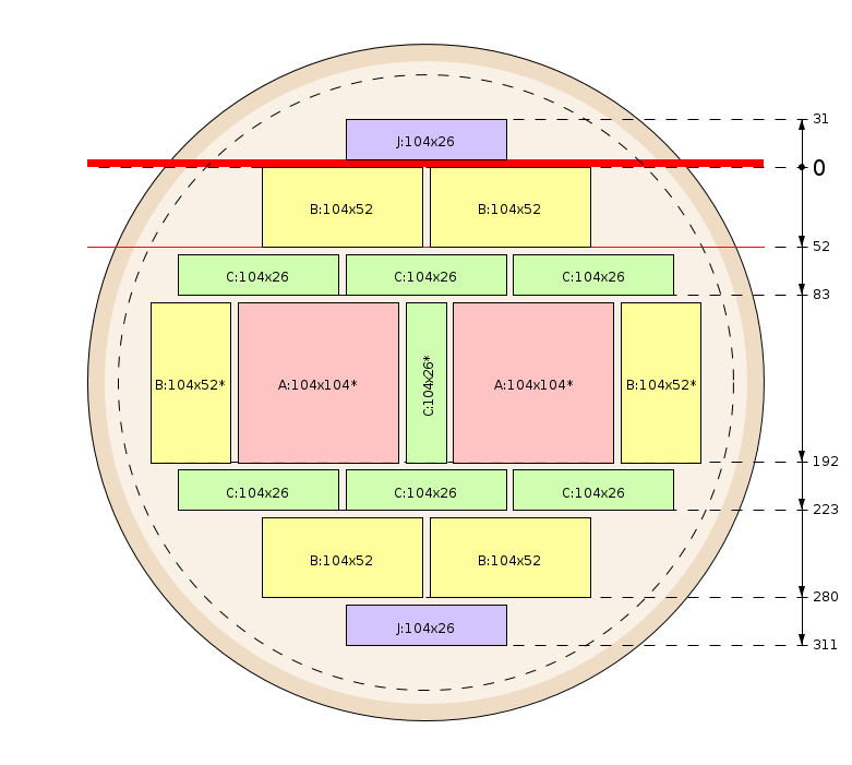 Zaagschema