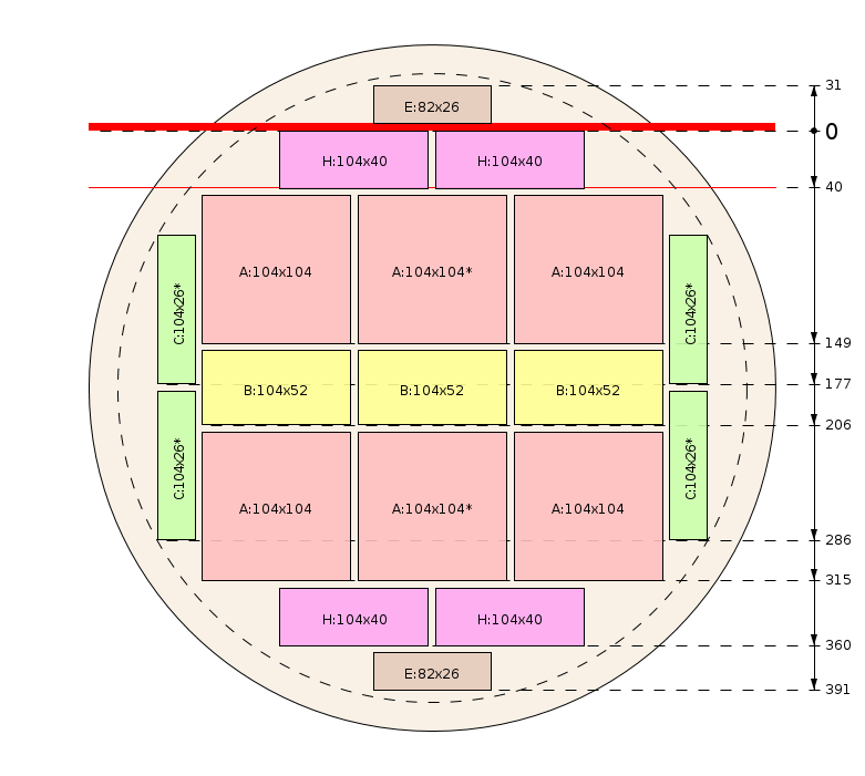 Zaagschema