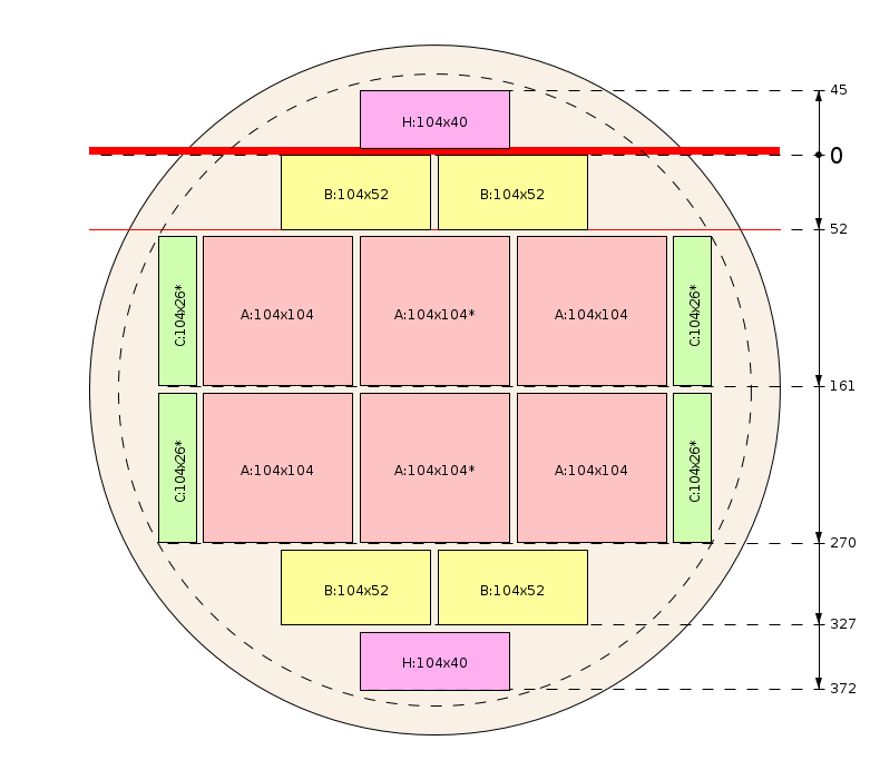 Zaagschema
