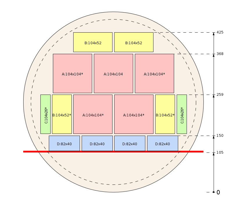 Zaagschema - Illustratie