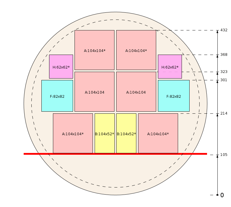 Zaagschema