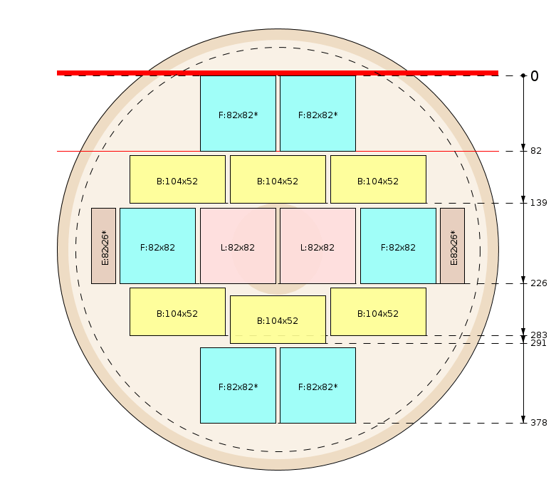 Zaagschema