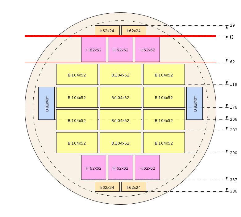 Zaagschema