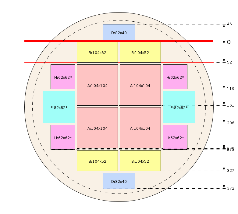 Zaagschema