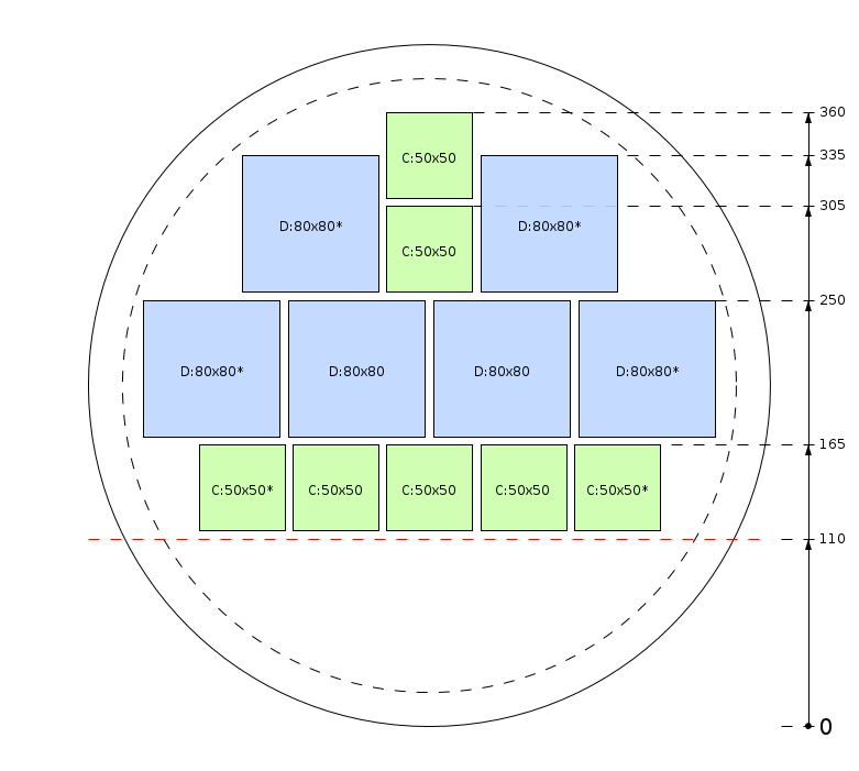 Zaagschema