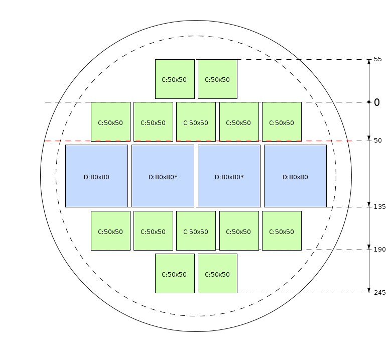 Zaagschema